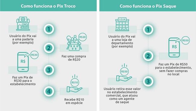 Imagem ilustrativa de como funciona novas modalidades PIX (www.tecmundo.com.br)